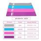Resistance Bands Sealing Elastic Booty Sport